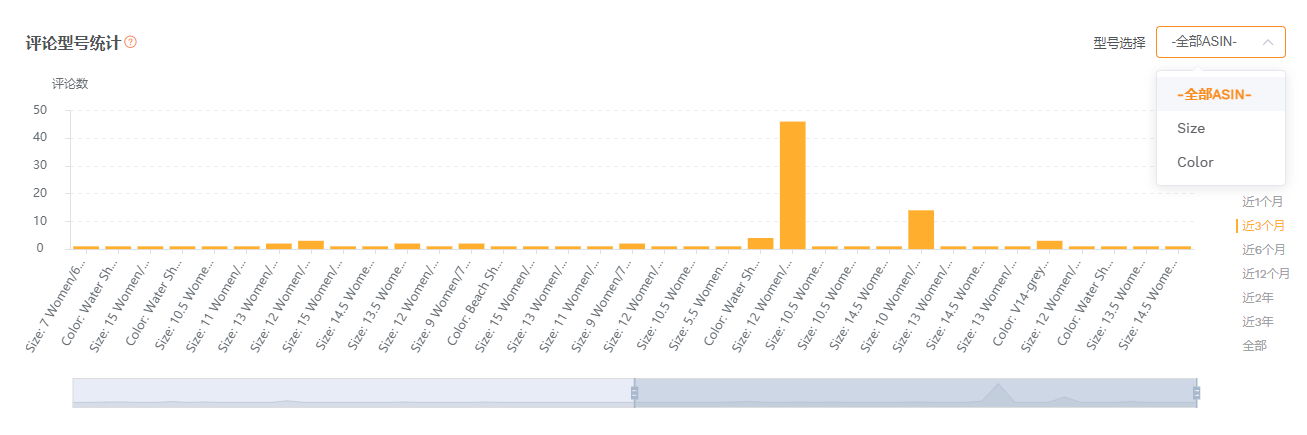 亚马逊评论智能分析， 卖家精灵 这一个 功能 就够了！