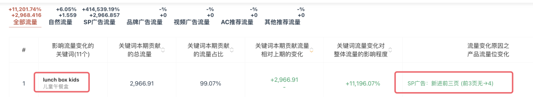 這個(gè)返校季產(chǎn)品做對(duì)了什么，上架就爆單