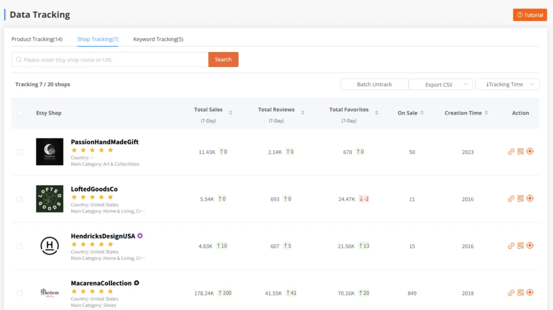 2026年做etsy的卖家一定要用的一款神器~