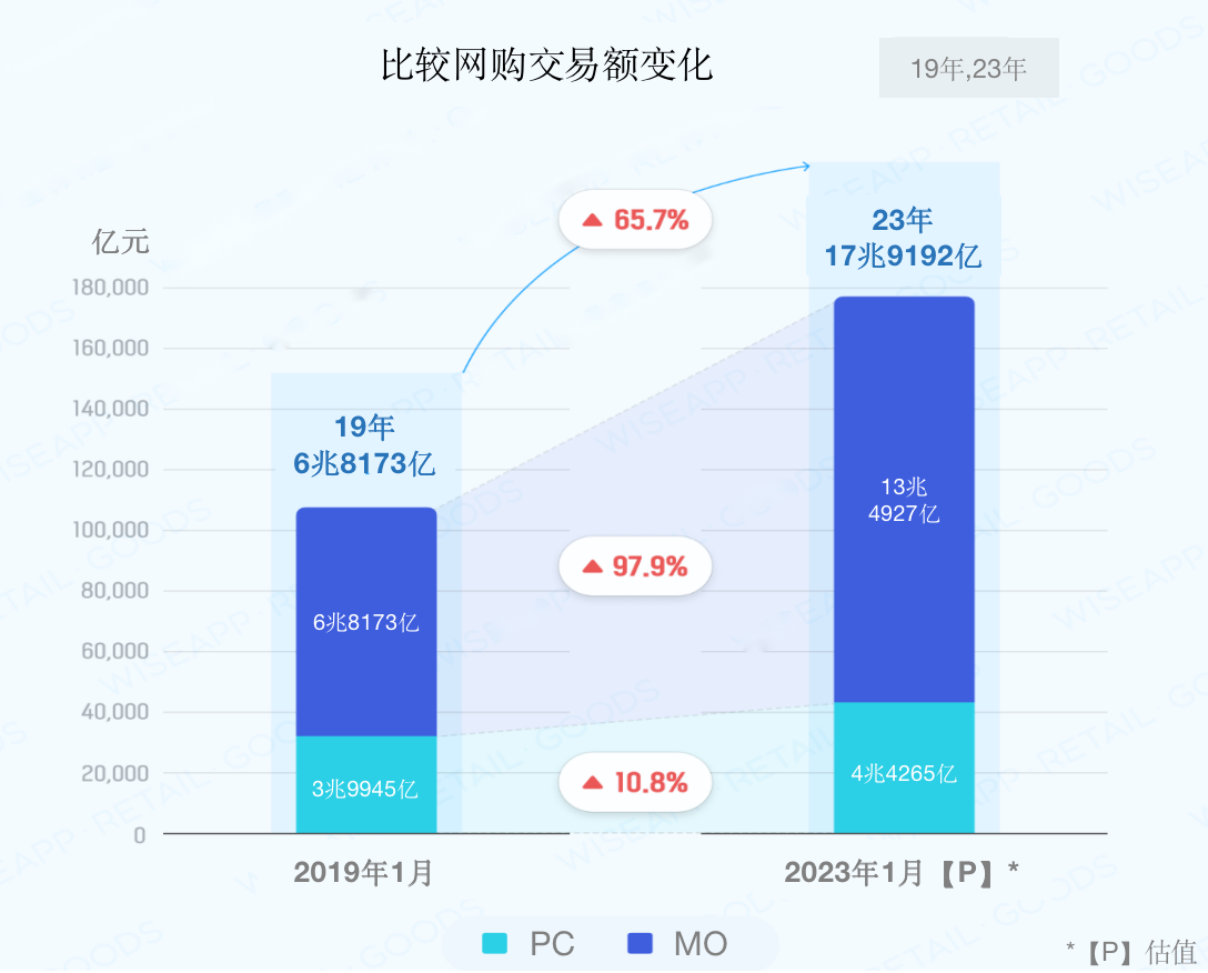 韩国Top10购物APP概况