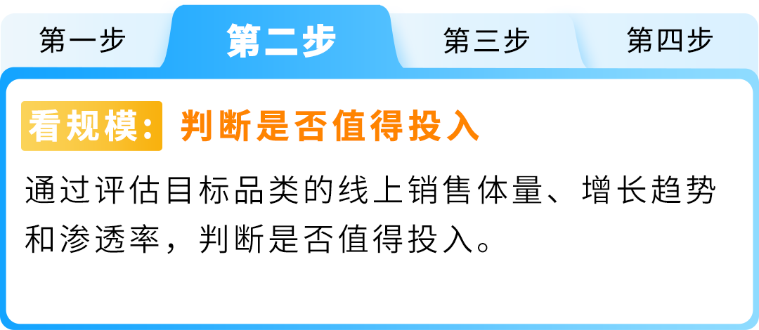 日本小型厨电年销售额达4380亿！这几个高频刚需爆品在亚马逊卖疯了