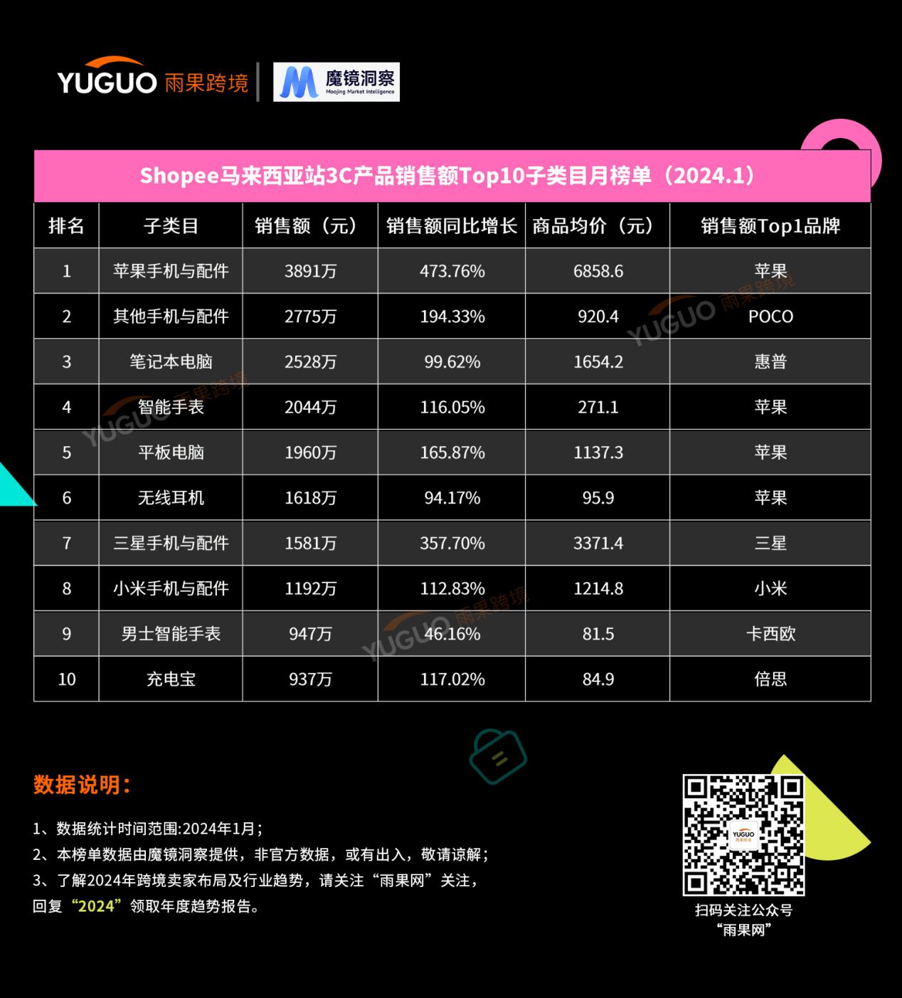 国产3C品牌出海东南亚，他们掀起逐鹿之战