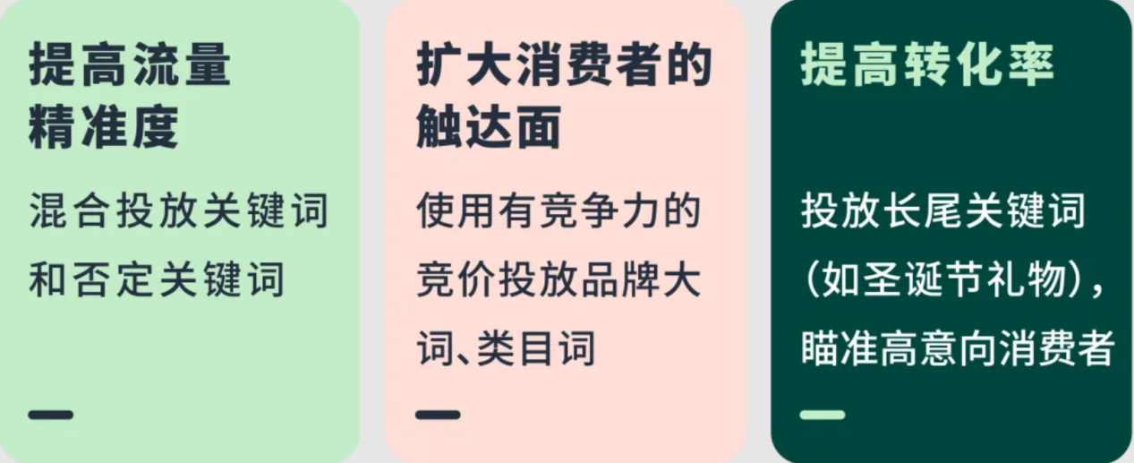 亚马逊圣诞节战略，通过长尾关键词锁定目标客户