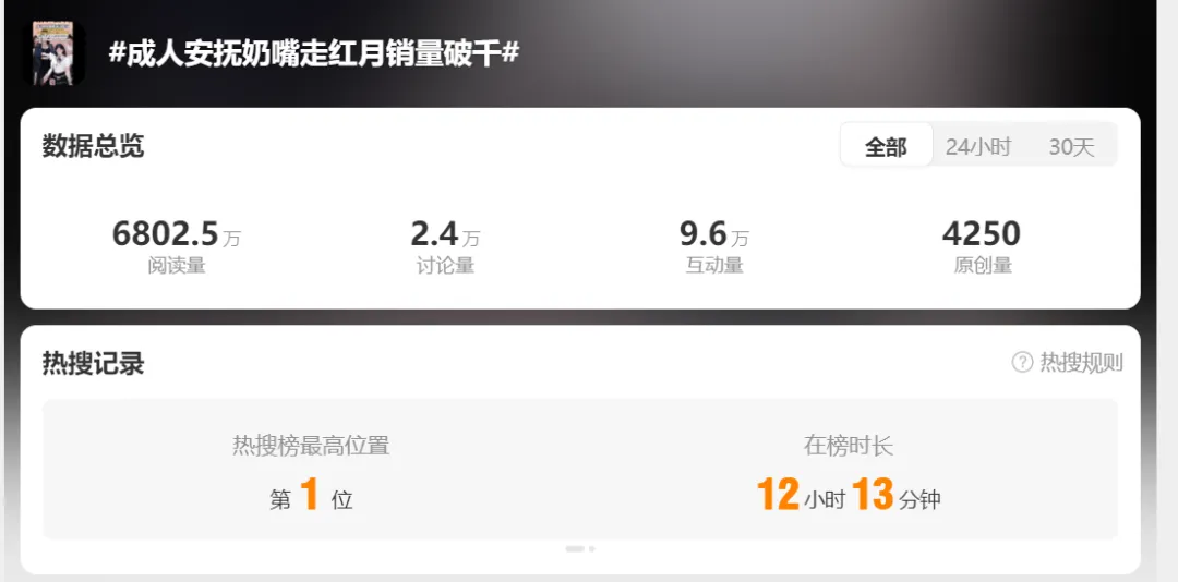 炸裂的“成人安抚奶嘴”,还是火到了海外