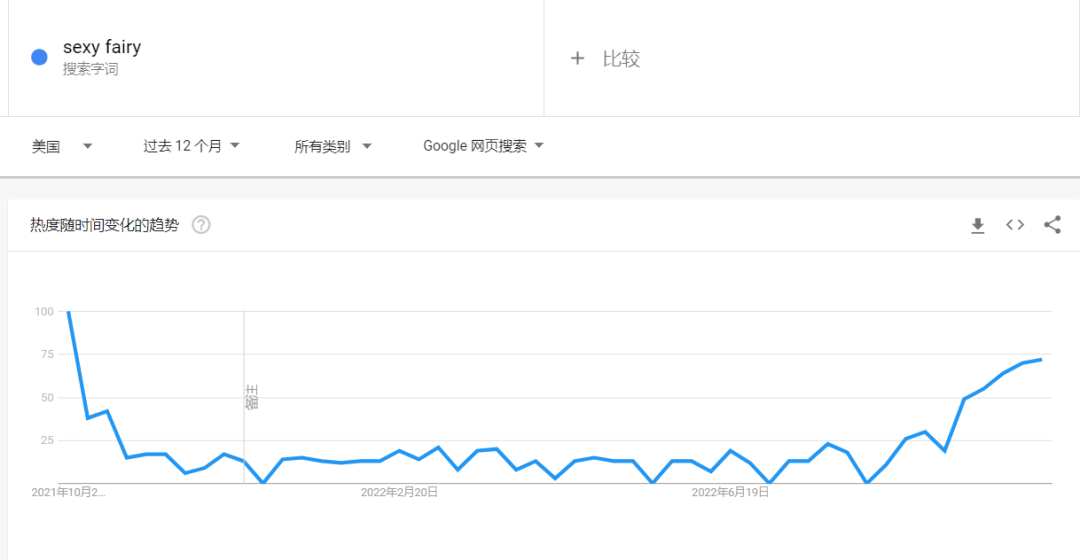 内衣外穿的“仙女装”在TikTok走红，大卖被动火了