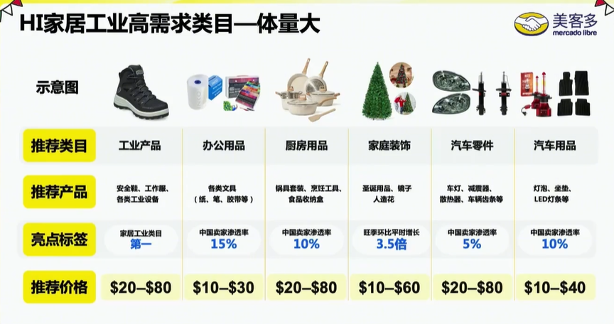 这些品类大量稀缺!深圳跨境卖家在墨西哥,简直像开挂