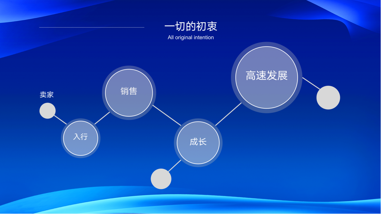 精铺是一把剑，而你所缺是一门功夫
