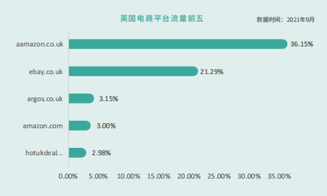 英国电商市场规模怎么样?英国跨境电商发展前景分析