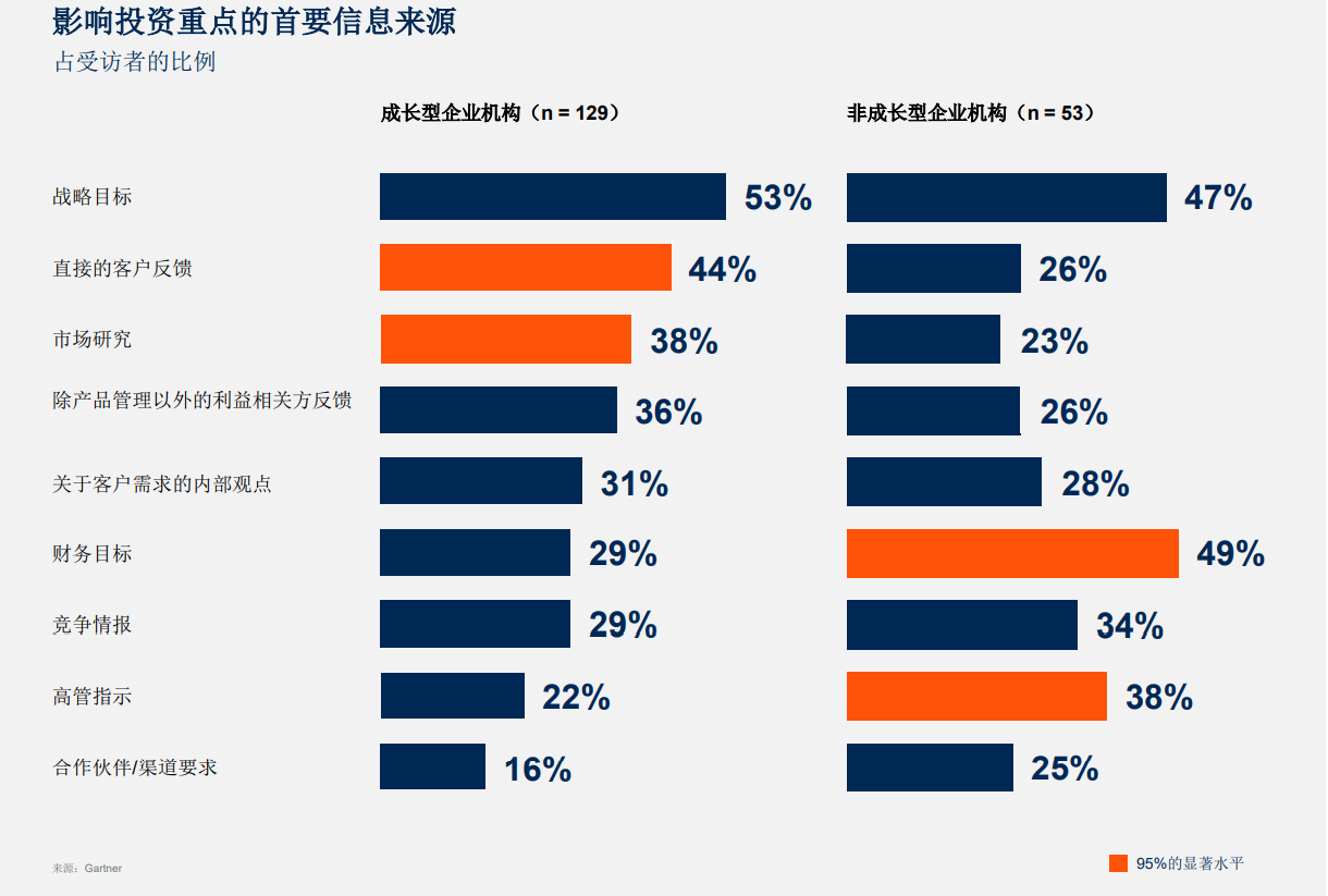 从市场机会到产品上市，硬件产品开发流程概述