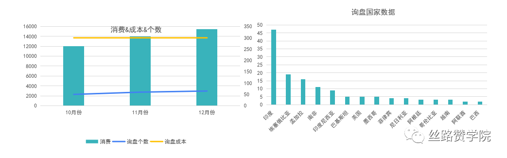 自动化广告助力“互联网服务”行业业务增长实现降本增效