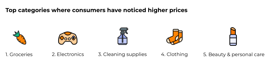 年终画像：2022年Q4旺季美国消费者报告