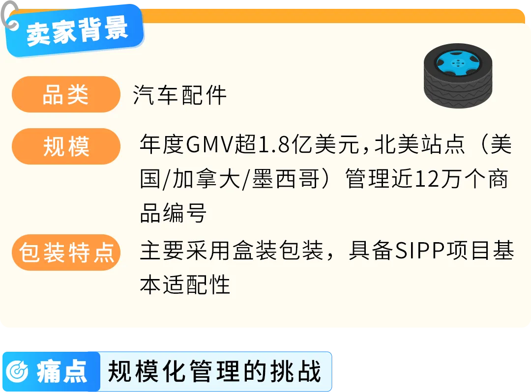 亚马逊FBA新功能上线！一键注册SIPP立减配送费