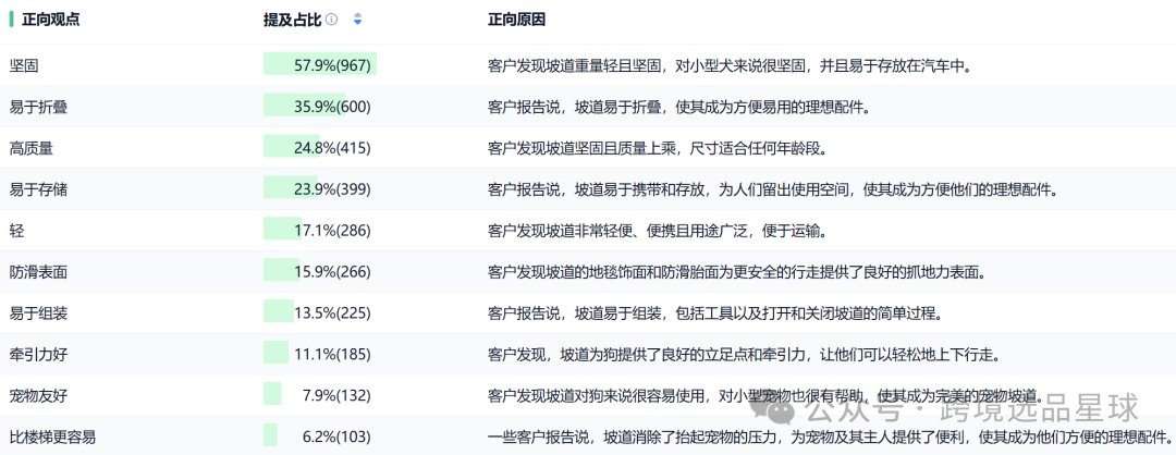 亚马逊选品热门产品解读第61期，这个市场的使用场景和用户群体真明显
