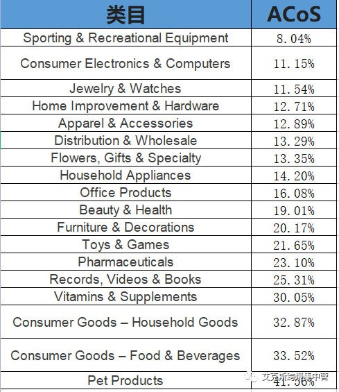 ACoS都没有搞明白！怎么做得好广告？