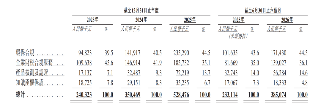 从2.8亿到6.28亿，欧税通冲刺港交所，IDG、博裕是股东