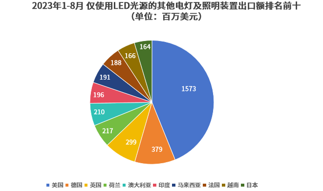 2023年外贸热销前100榜单！这波红利，你吃到了吗？