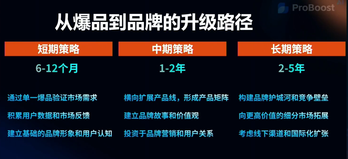 从日销3单到周GMV200万美金!Linkstar如何在TikTok美区杀出重围?