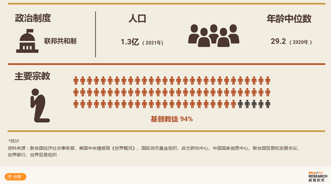 小众变热门:墨西哥成炙手可热的跨境电商市场
