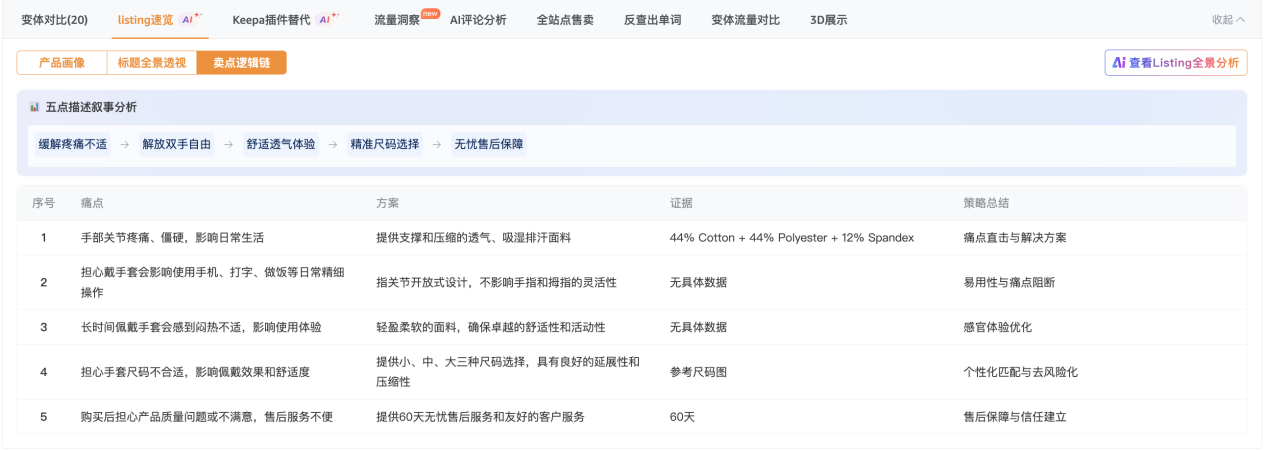 竞品Listing到底值不值得研究？先让 AI 帮你看这3点