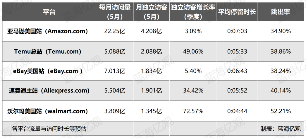 亚马逊的“全托管”，将革掉一批货代的命