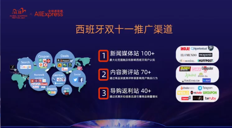 2021速卖通双十一：4大市场俄罗斯、西班牙、法国和巴西核心策略