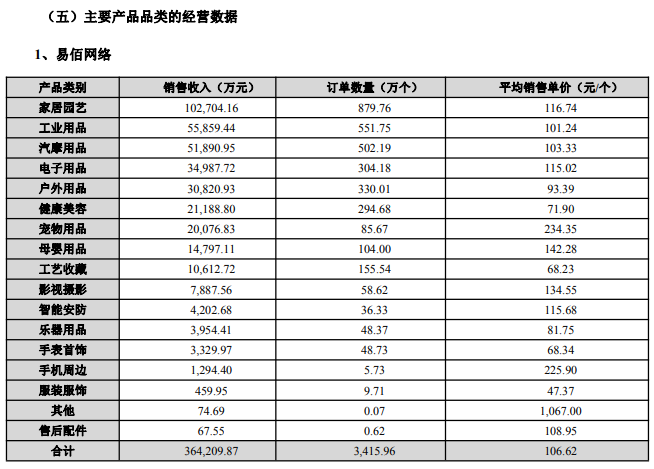 深圳大卖有1227个亚马逊店铺！美国关税震荡下的中国卖家