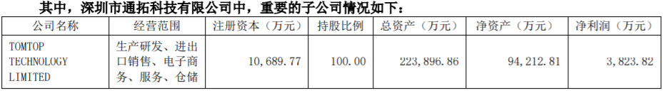 通拓2021半年报出炉：净利润超7600万