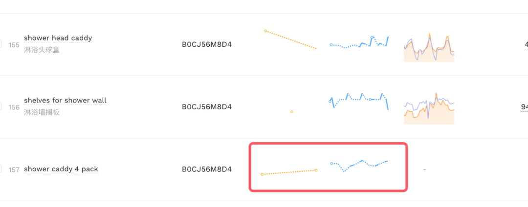 使用DeepSeek找到竞争对手广告效果词