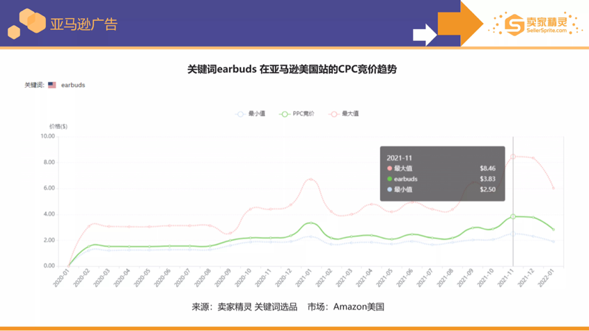 卖家精灵出品亚马逊2021年度数据报告！