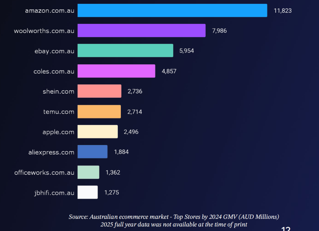 海外报告丨做亚马逊澳洲站，2026年什么品类更好卖？