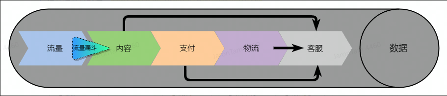 数字化独立站演进历程(二)：2022年全触点管理&私域营销