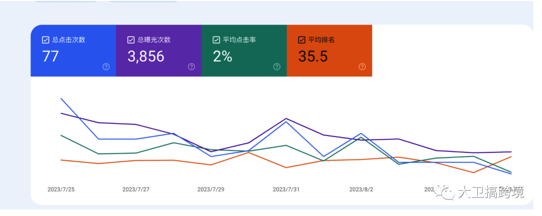 谷歌站长工具安装使用终极教程