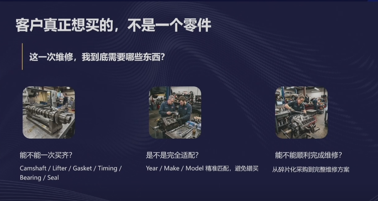 GMV增长90%!他靠“卖套装”,把客单价干到上千美金