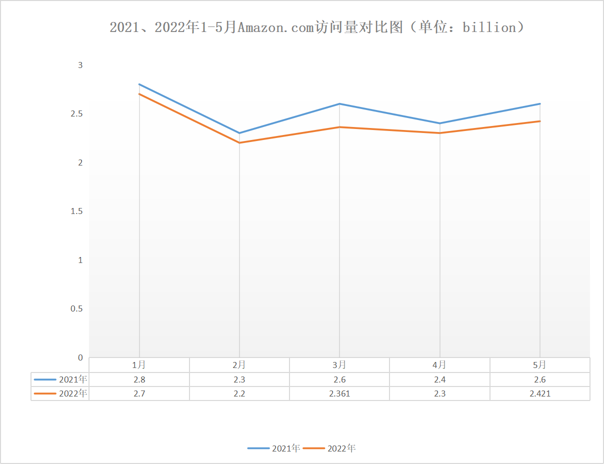 亞馬遜“囚徒們”的自救