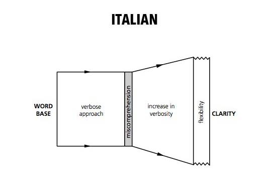 19国买家做生意时都是什么脑回路？谈判套路大总结！