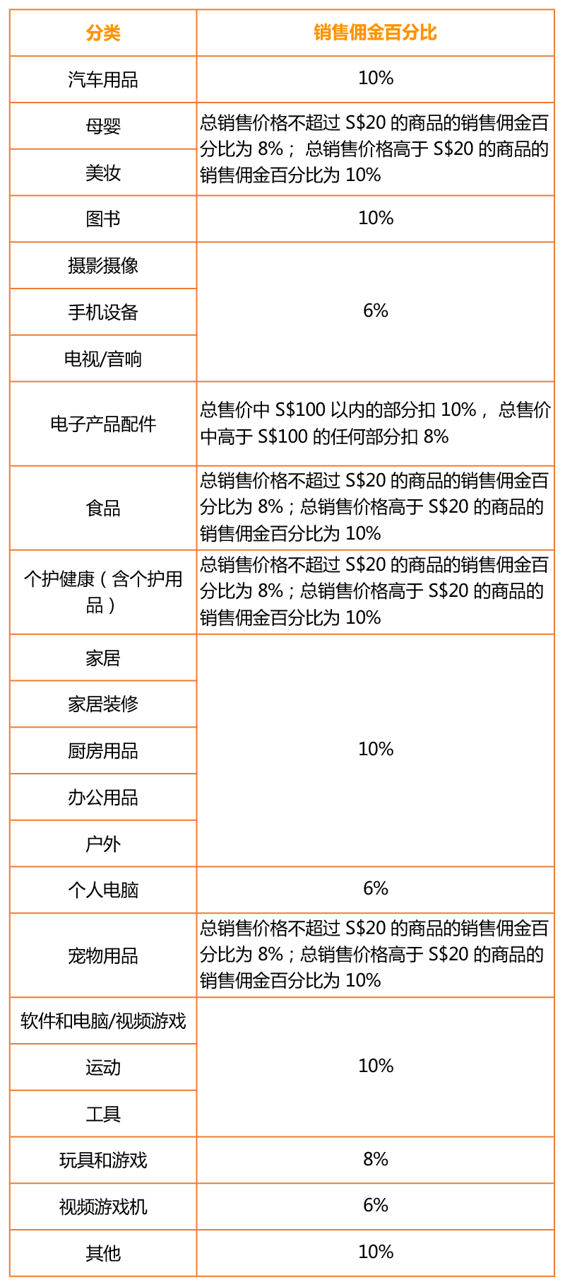 亚马逊新加坡站欢迎你