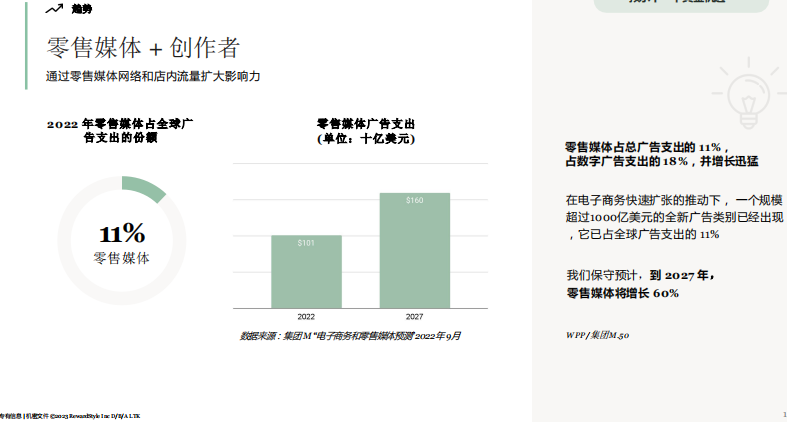 2023年北美地区跨境电商视频营销趋势