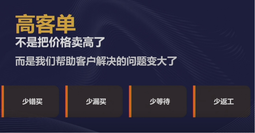 GMV增长90%!他靠“卖套装”,把客单价干到上千美金