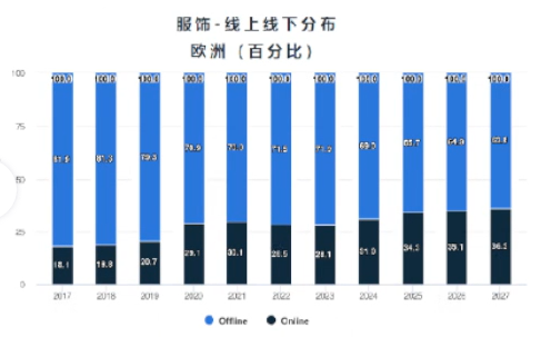 2024年亚马逊欧洲站三大类目选品趋势及消费洞察