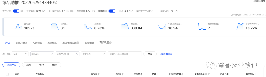 国际站爆品助推效果不好?90%的运营可能忽略了这几点!
