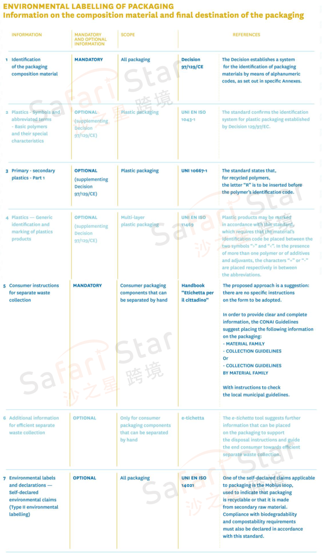 Amy聊跨境：EPR合规前瞻丨欧洲EPR下一步？意大利包装标志使用要求介绍