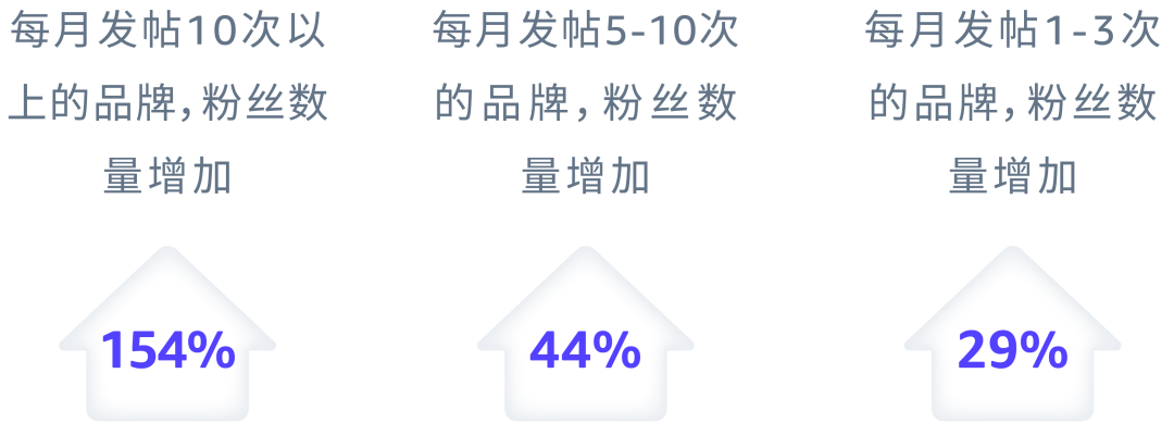 升级！帖子推广如何一键将优质帖子重新“发扬光大”？