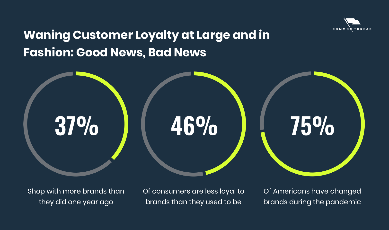 时尚电商年度报告：10大发展现状及趋势解读