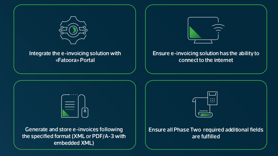 政策 | 沙特正式实施电子发票(E-Invoicing)对非居民企业的影响 
