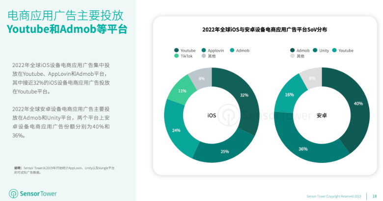 洞察报告:2023年移动电商应用市场发展
