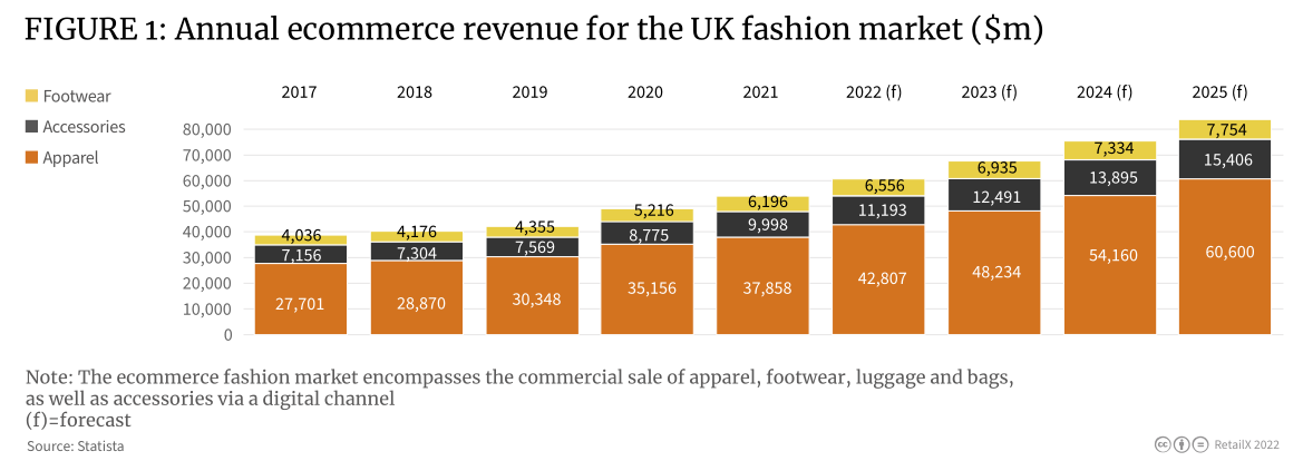 【重磅发布】2022年英国时尚行业消费洞察报告