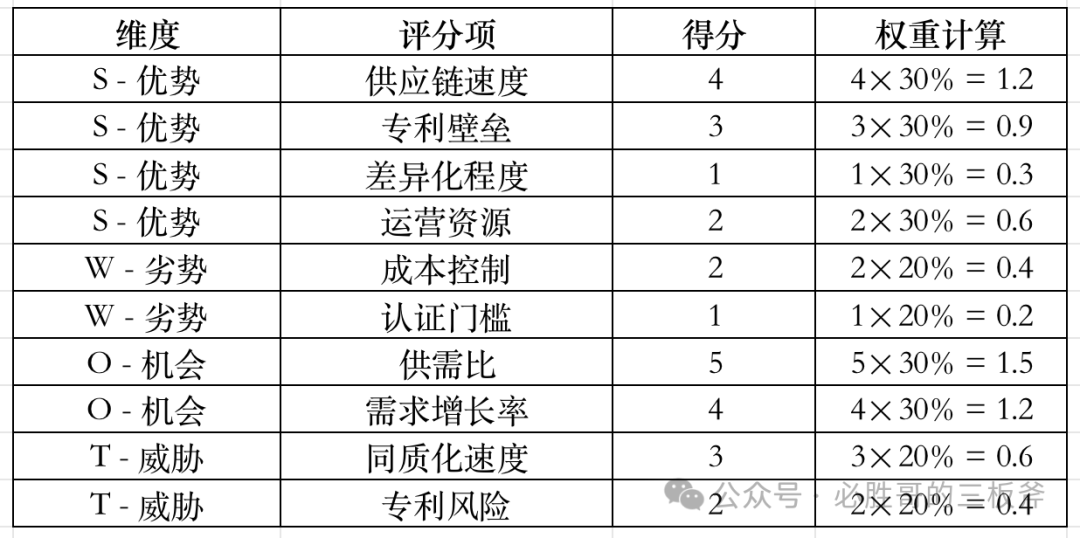 破解亚马逊选品焦虑：从心里没底到精准出击