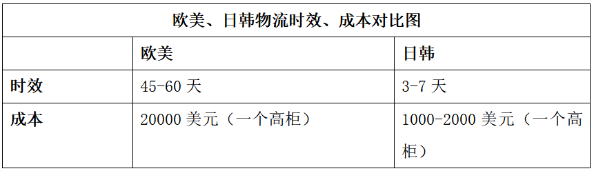 亞馬遜“囚徒們”的自救