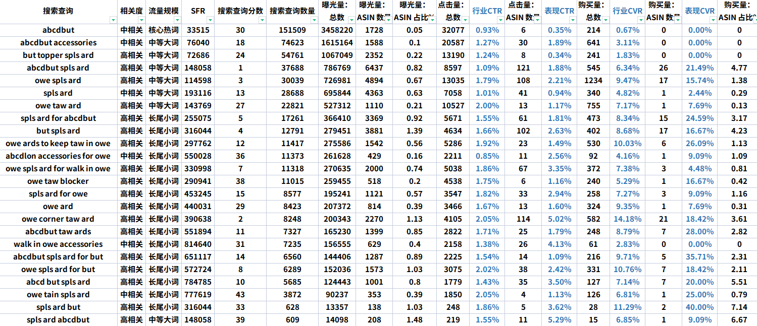 亚马逊大卖爆款打造攻略：站内流量获取、优化技巧大揭秘！