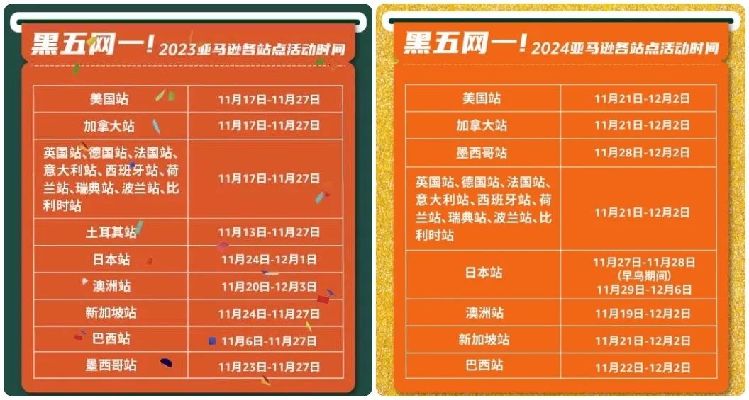 亚马逊又改算法？丢失的排名回来了!(附方法)